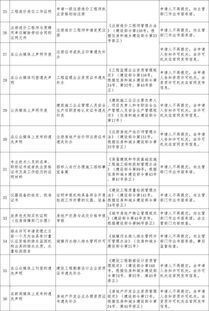 山西人注意 住建部取消61项证明事项,涉及公积金提取