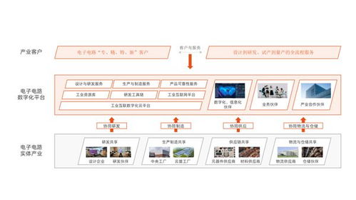 造物云 华为云,共建电子电路智慧云工厂,探索数字化新赛道