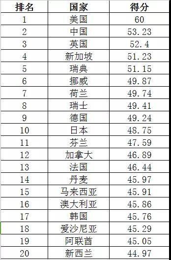 2018年互联网发展报告在乌镇发布 四川位列全国前十