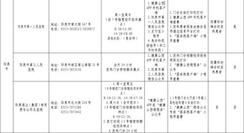 通告 具备资质 对社会开放 阳泉10家