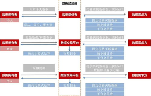 数字经济2024报告合集 数据要素篇