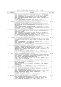 山西省山西交通控股集团忻州北高速公路分公司晋蒙黄河大桥办公设施设备 宿舍家具采购竞项目竞争性磋商公告 山西招标网 山西招标采购网 山西省最全面的招标投标网