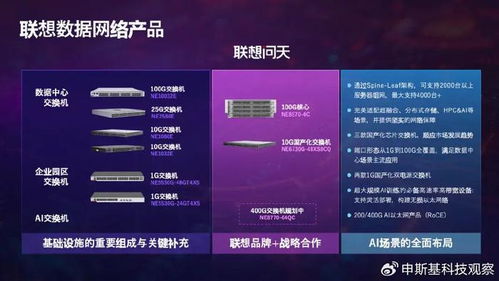 联想数据网络产品线全新升级,构建高质量的ai网络底座