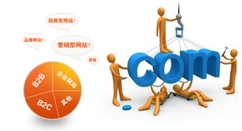 网站建设常见问题