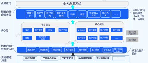 再聊企业数字化建设的支付结算产品设计