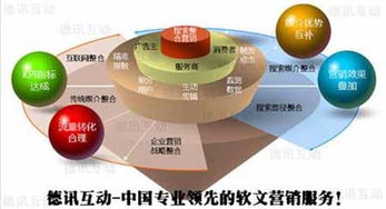 德讯互动 优秀软文发布推广的类型和媒体投放技巧