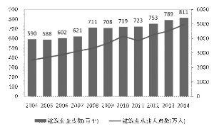 山西建设发展公开发行2016年公司债券募集说明书摘要