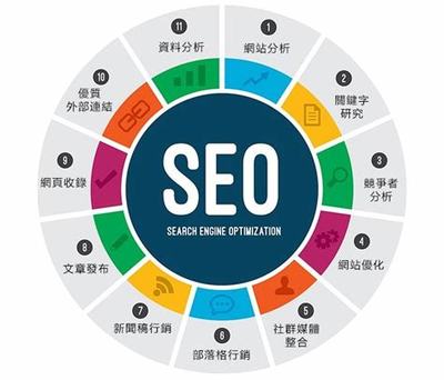 山西seo搜索引擎导读:搜索引擎yandex入口打开|2024年07月新更