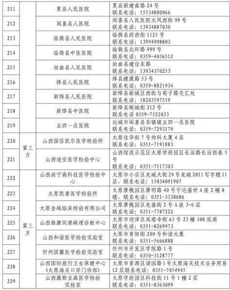 山西新冠病毒核酸检测机构最新动态与网站建设服务指南