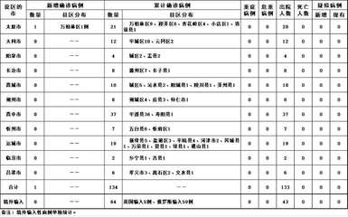 山西5月3日疫情动态概览与本地化网站建设的启示